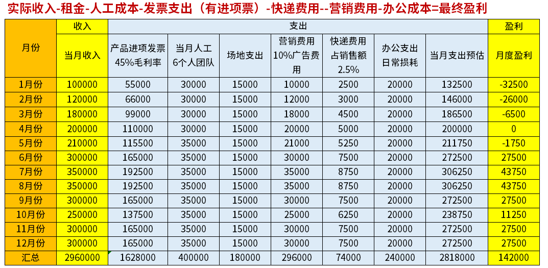 干貨收藏：5分鐘帶你搞懂[電商稅]怎么交